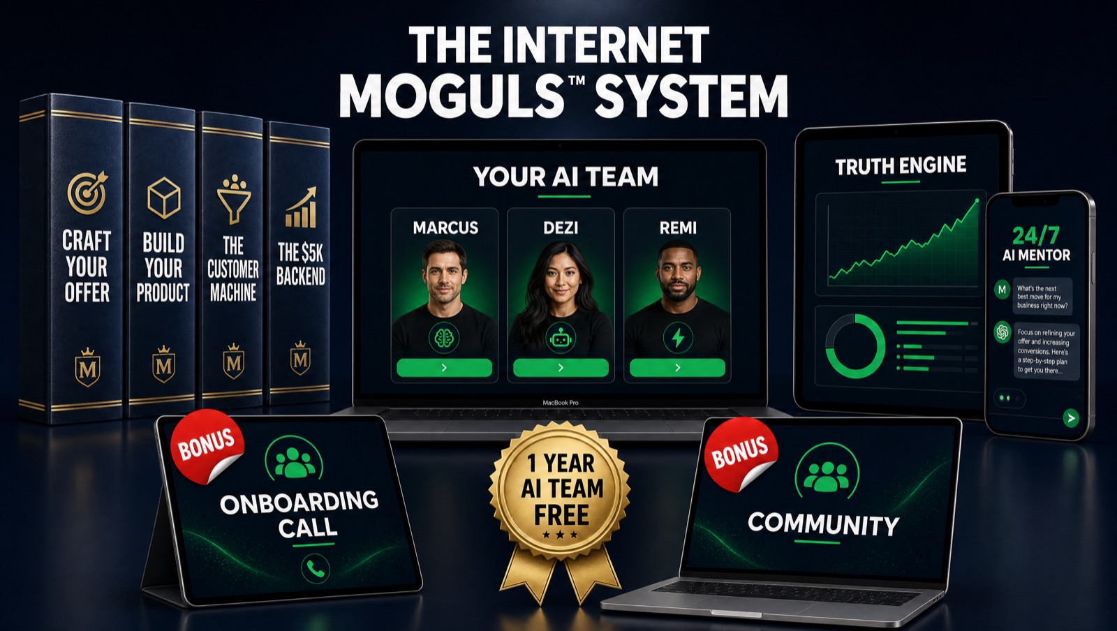 Everything inside The Internet Moguls System: the C.A.S.H. Method course, your AI team (Marcus, Dezi, Remi, Wes, AI ChrisTheMogul), Truth Engine, onboarding call, community, five fast-start bonuses, 1 year AI team free